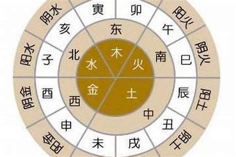 土木火金水|木火土金水五行查询表（最全面）